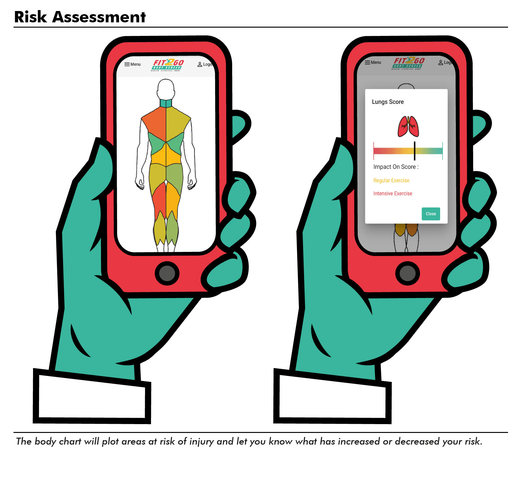 Fit2Go Body Screen Physiotherapist and Sports Injury Clinic